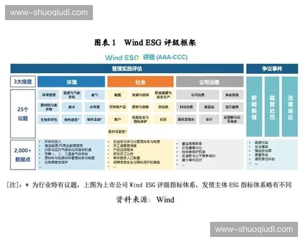 分包商评价维度本阶段更新 数字化赋能优选决策逻辑